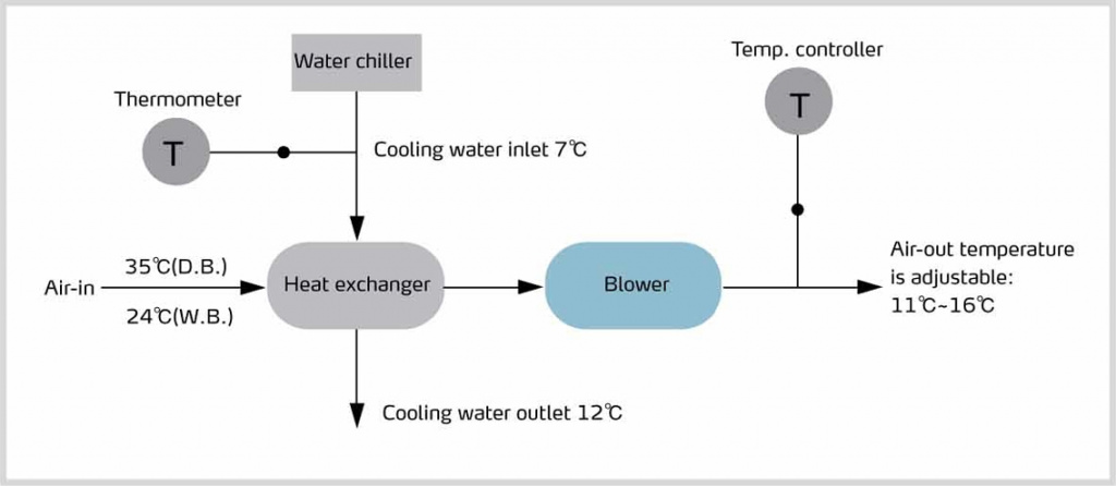 ‎Air-cooling-Chamber-SACC.pdf‎ - ABBYY FineReader PDF 15_260730154840.jpeg