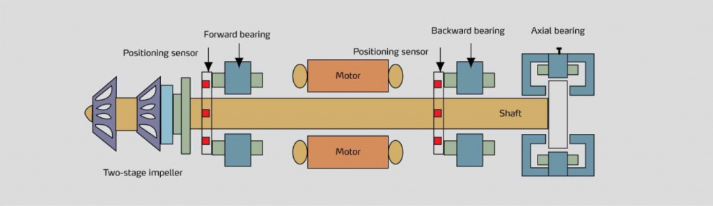 ‎Magnetic-Central-Chiller-SICC-MC.pdf‎ - ABBYY FineReader PDF 15_260730163403.jpeg