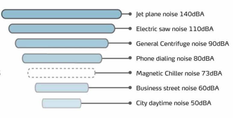‎Magnetic-Central-Chiller-SICC-MC.pdf‎ - ABBYY FineReader PDF 15_260730163427.jpeg