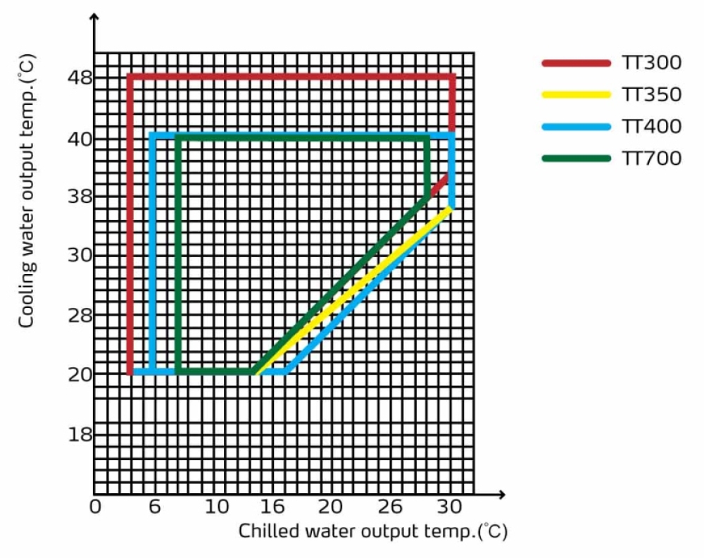 ‎Magnetic-Central-Chiller-SICC-MC.pdf‎ - ABBYY FineReader PDF 15_260730163554.jpeg