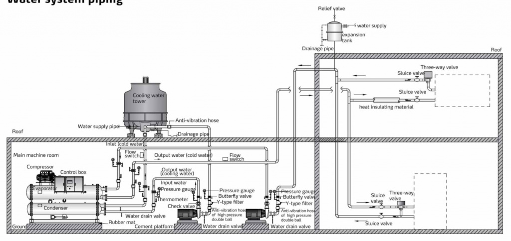 ‎Magnetic-Central-Chiller-SICC-MC.pdf‎ - ABBYY FineReader PDF 15_260730163612.jpeg